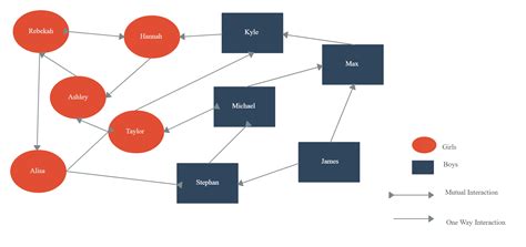 Sociogram Template | Classroom themes, Block diagram, College textbook