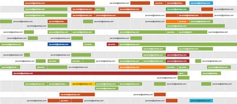 javascript - Google Charts Timeline - How to Force Bar Labels INSIDE of Bar - Stack Overflow