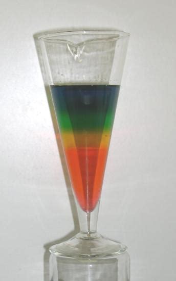 Sugar Solution Density - Chemistry LibreTexts