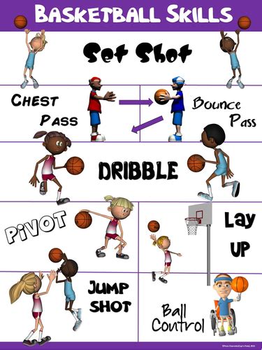 PE Poster: Basketball Skills | Teaching Resources