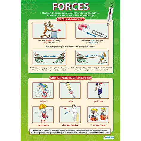 Forces Poster - Daydream Education