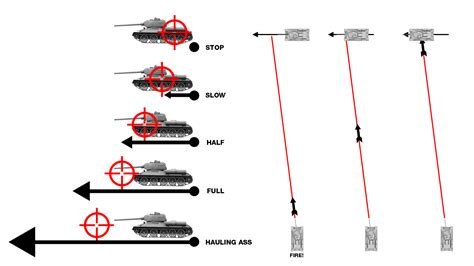 Tactics - Global wiki. Wargaming.net