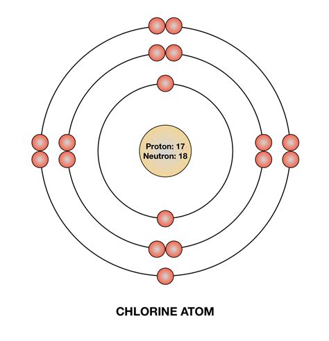 Bohr Model Diagram Of Chlorine Aufbau Diagram For Chlorine