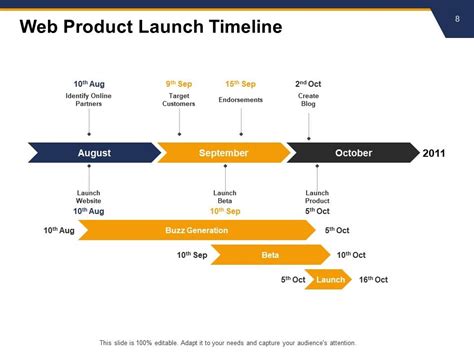 Product Launch Timeline Template