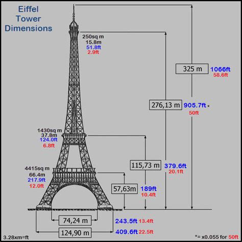 Replicas of the Eiffel Tower