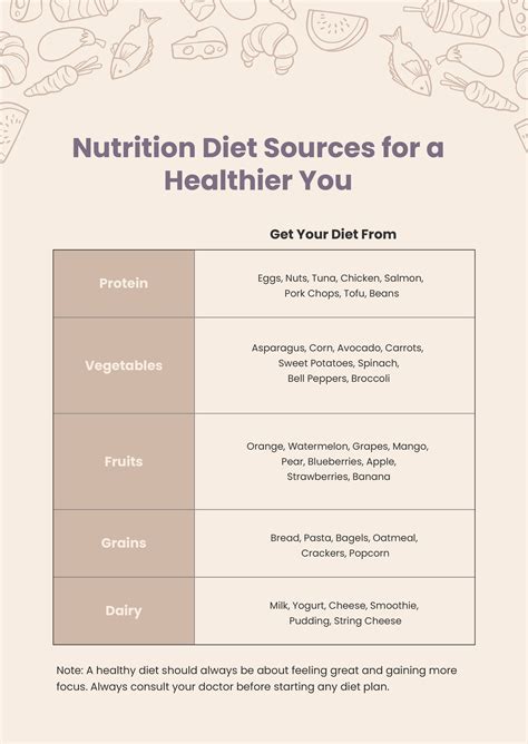 Balance Diet Chart in Illustrator, PDF - Download | Template.net