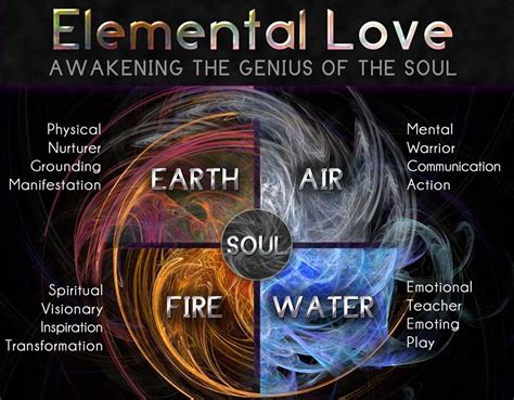Quantum Fractal Energy Mandala | Elemental magic, Spirituality, Awakening