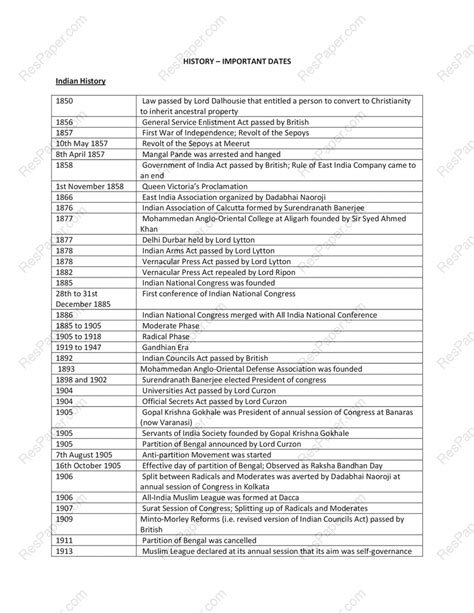 ICSE History IMPORTANT DATES Reference Sheet - ResPaper | Important dates, History notes, History