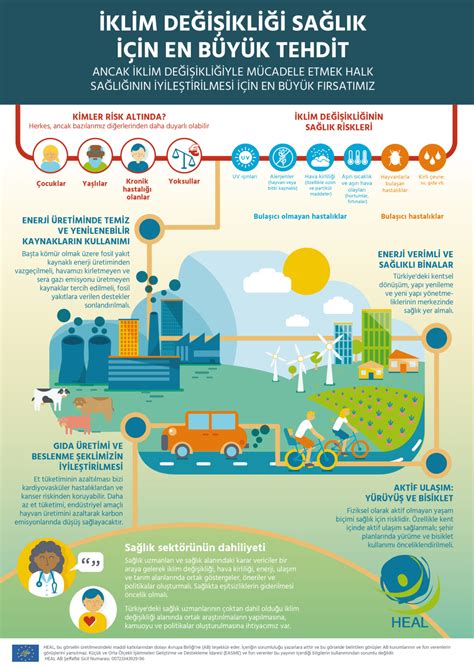 Infographic Climate Change