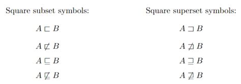 Subset (⊂, ⊆, ⊈) and Superset (⊃, ⊇, ⊋) symbol in LaTeX - CodeSpeedy