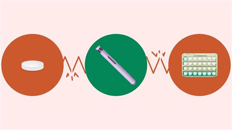 5 Mounjaro Drug Interactions You Need to Know - GoodRx