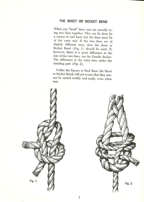 THETINCAT: The art of Knots Sheet or Becket Bend