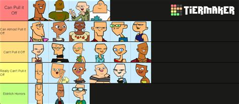 Total Drama bald [Gen 1] Tier List (Community Rankings) - TierMaker