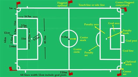 Soccer Field Diagram Labeled