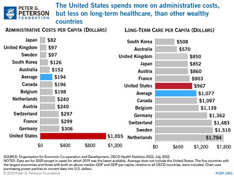 Health Systems: US vs the World