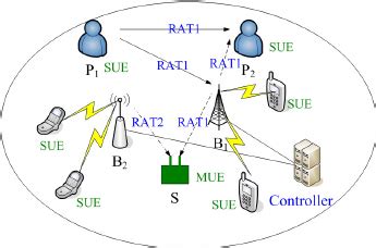 Data transmission protocols for the considered HCRN: (a) traditional... | Download Scientific ...