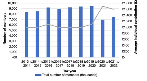 Average pension pot in the UK: Statistics by age in 2024