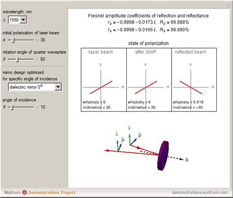 Wolfram Demonstrations Project