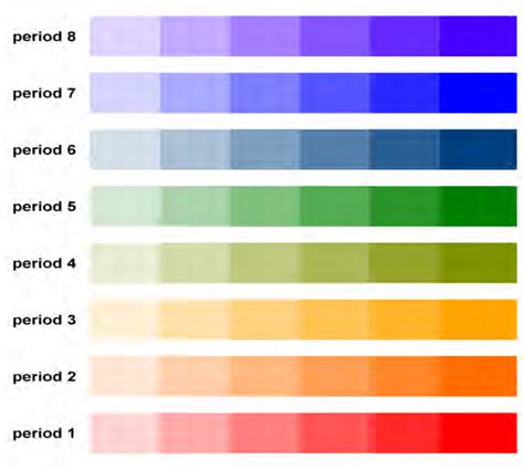 Rainbow color scheme. | Download Scientific Diagram