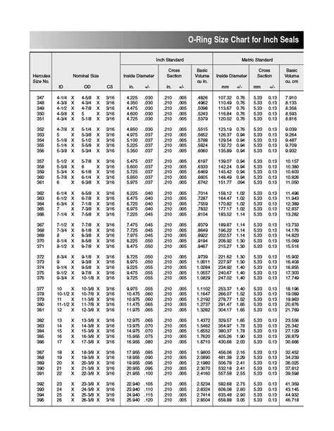 Rubber O-ring Sizes, Metric O Ring Size Chart, O Ring Standard Sizes, Silicone O Rings Sizes ...