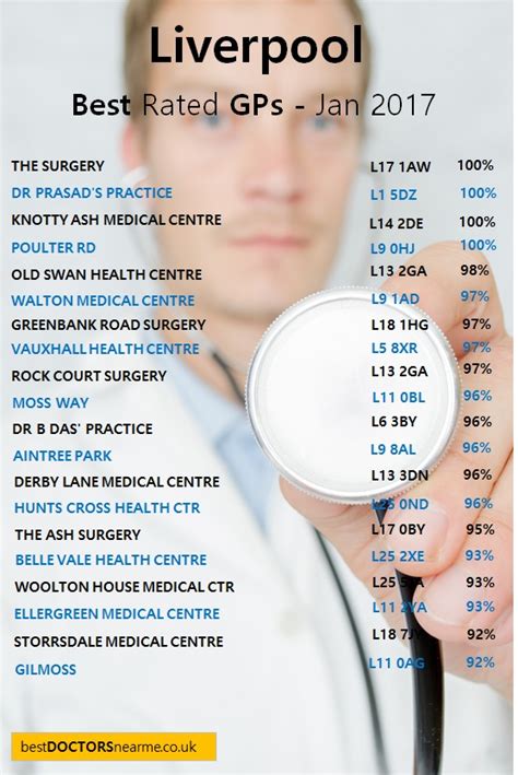 Where are the Best Doctors in Liverpool? - Best Doctors Near Me.co.uk