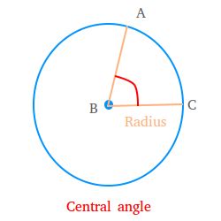 Central angles