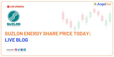 Suzlon Energy Ltd: Live Stock Update and Price as of January 16, 2024 ...