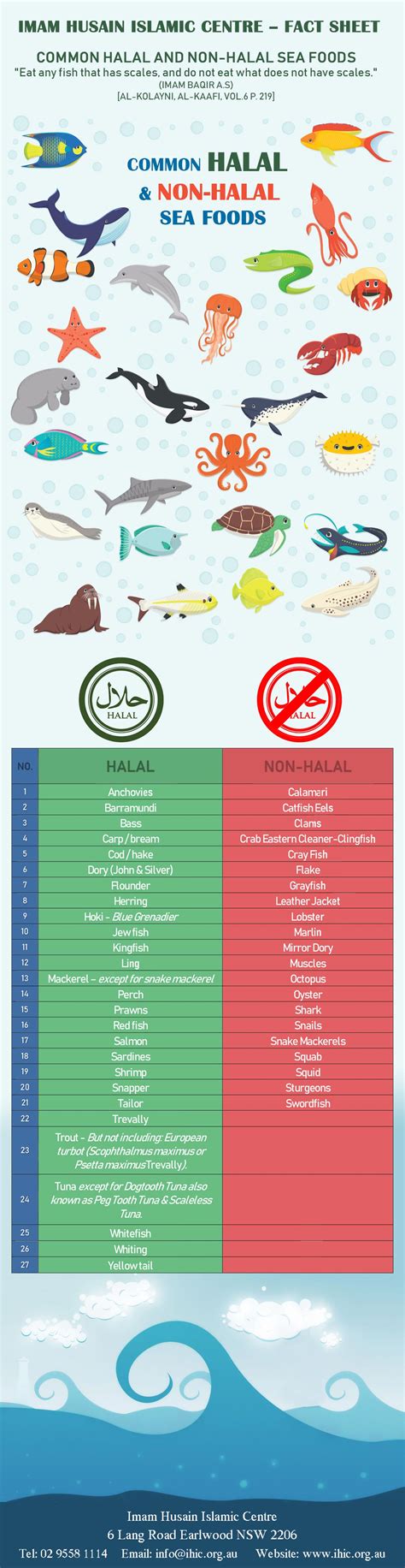 Common Halal and Non-Halal Sea Foods – Imam Husain Islamic Centre