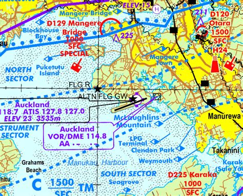 Downunder Pilot Shop - VFR Charts | Downunder Pilot Shop NZ