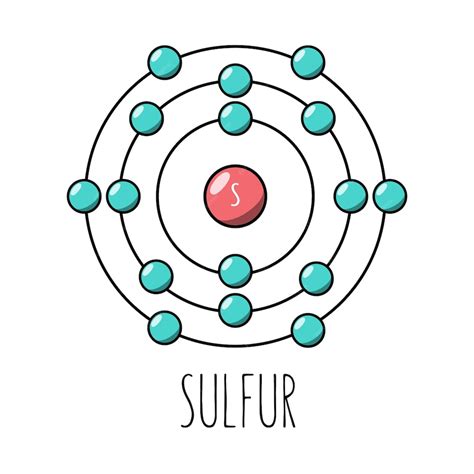 Premium Vector | Sulfur atom bohr model