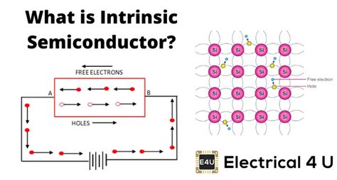 Intrinsic Semiconductor | Electrical4U