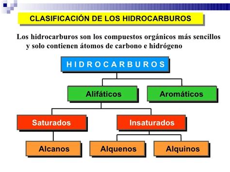 Nomenclatura de hidrocarburos