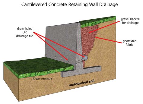 Cantilevered Concrete Retaining Wall - Inspection Gallery - InterNACHI®