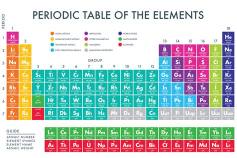 Periodic Table Of Elements Printable