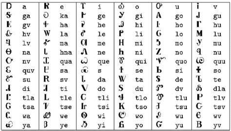 Cherokee syllabary