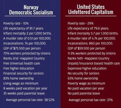 Is Norway really a Democratic Socialist Utopia? - iProclaim.com