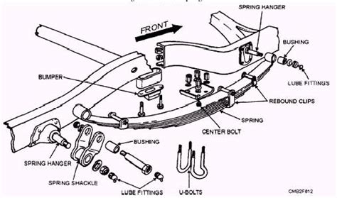 Under Leaf Spring Suspension Diagram