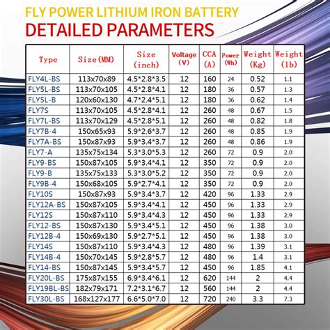 Harley Davidson Battery Size Chart: Quick Selection Guide