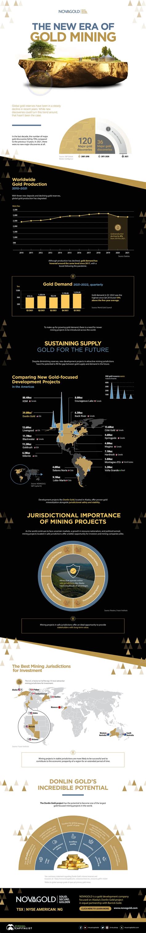 Visualizing the New Era of Gold Mining - City Roma News