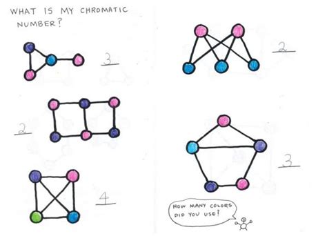 Picture graph coloring pages