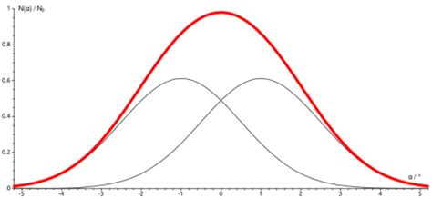 quantum mechanics - Double-slit intensity distribution for particles - Physics Stack Exchange