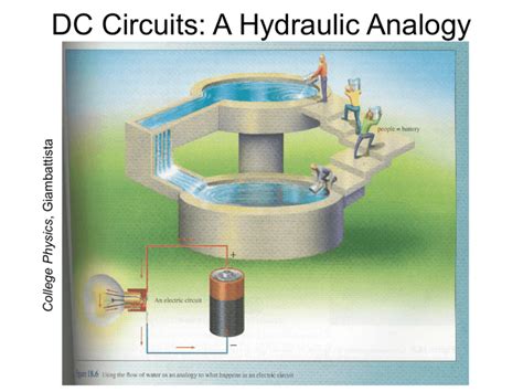 Sources of emf