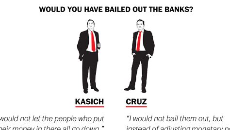 Graphic: Where candidates stood on the issues in Tuesday's GOP debate ...