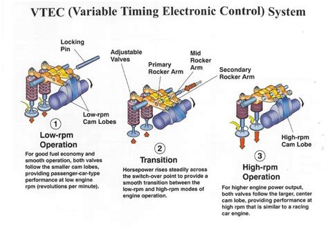 VTEC wont work - Page 2 - Honda Civic Forum