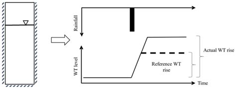 HESS - Metrics - Modelling of shallow water table dynamics using conceptual and physically based ...