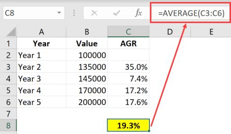 How to Calculate Average Annual Growth Rate (AAGR) in Excel