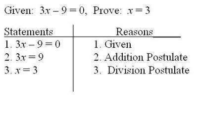 Algebraic Proof Tutorial | Sophia Learning