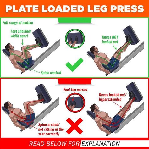 How to: Legs press exercises - weighteasyloss.com - Fitness Lifestyle ...