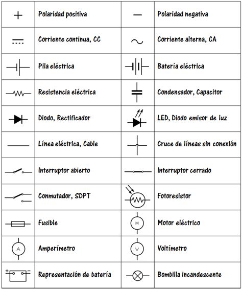 Diagramas Circuitos Electricos Basicos Circuitos Eléctricos