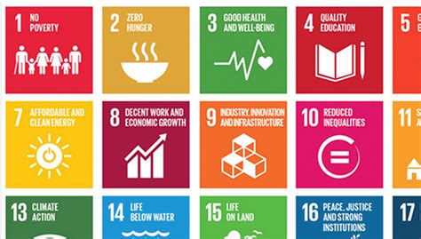 2030 Sustainable Development Goals